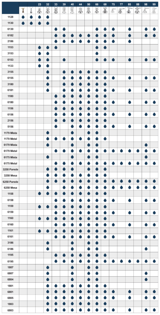 Acabamentos — Linha Basic