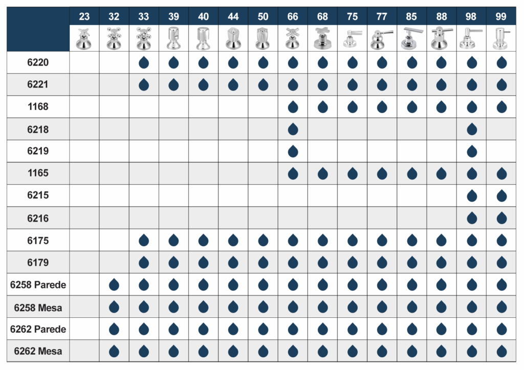 Acabamentos — Linha Gourmet