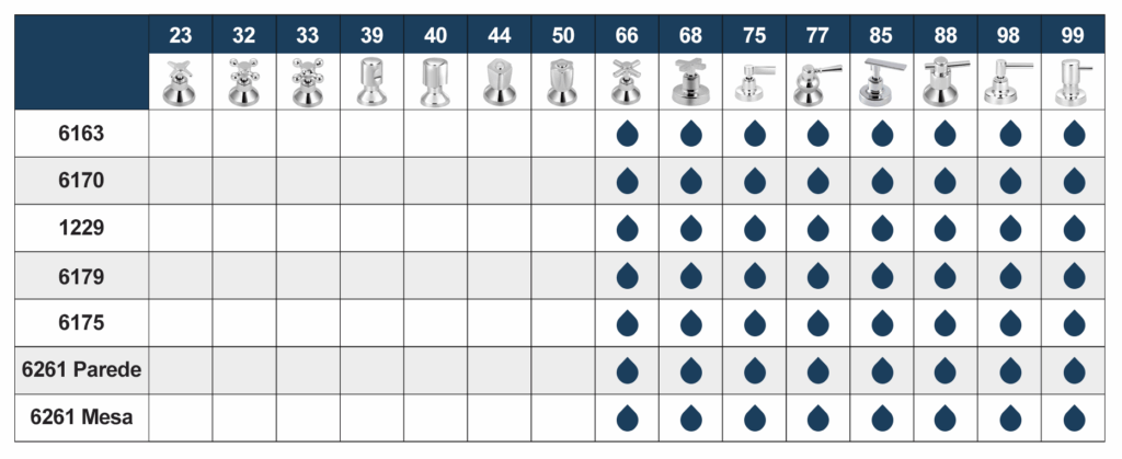 Acabamentos — Linha Gourmet Conic Color
