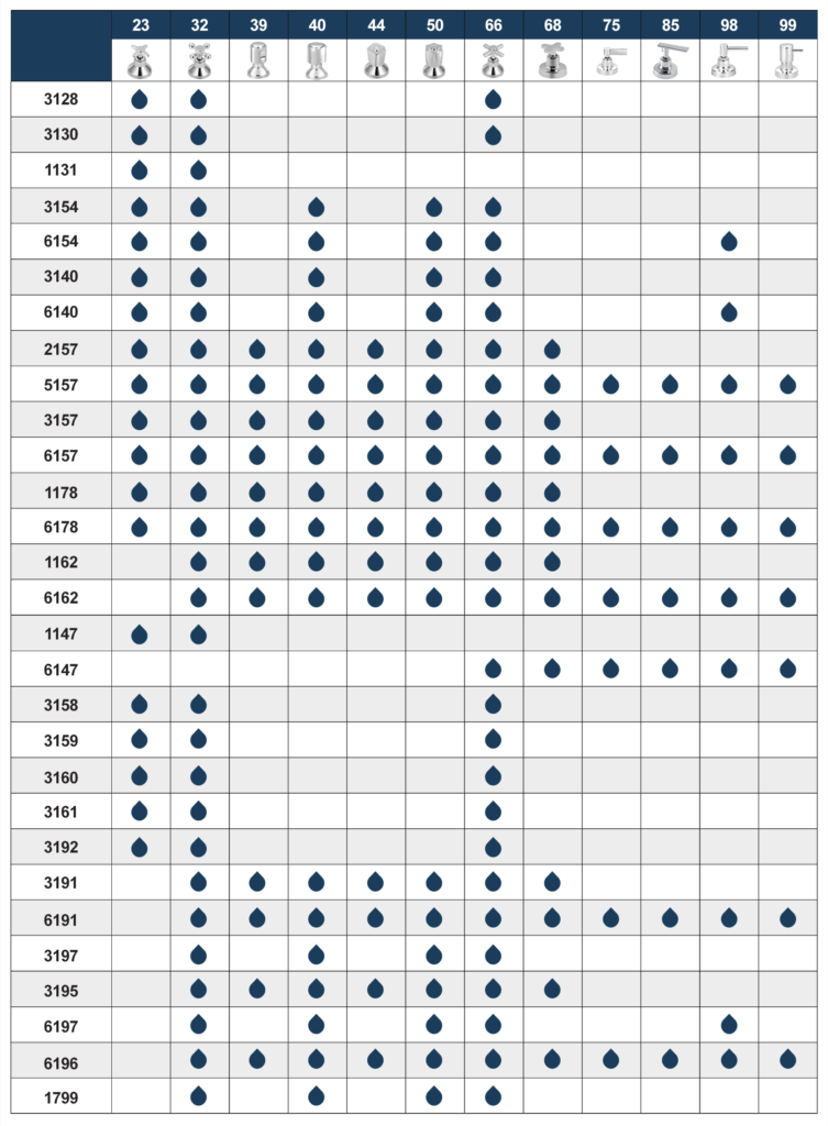 Acabamentos — Linha Light