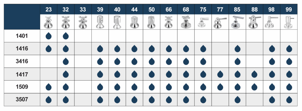 Acabamentos — Registros